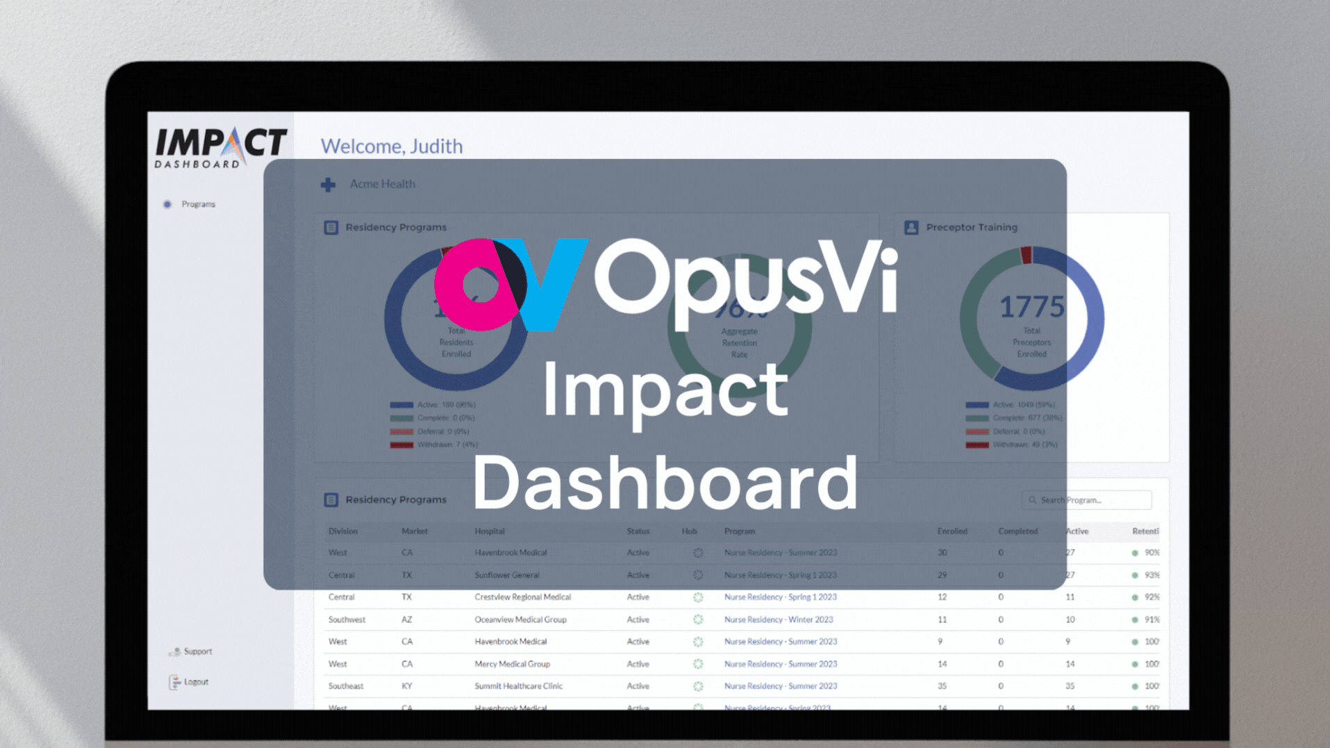 OpusVi Impact Dashboard