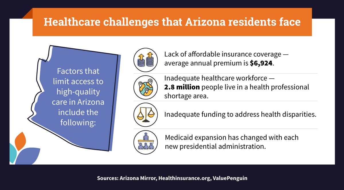 Infographic_Healthcare_challenges_Arizona_residents_face